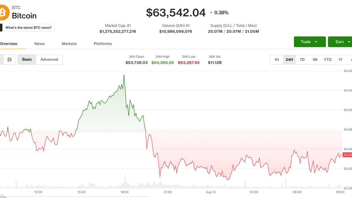 Bitcoin cerca de US$64,000: qué esperar