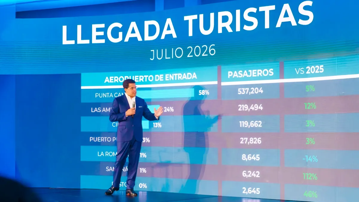 República Dominicana alcanza cifras récord en llegada de turistas